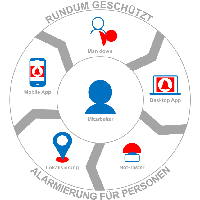Personenalarm Loneworker